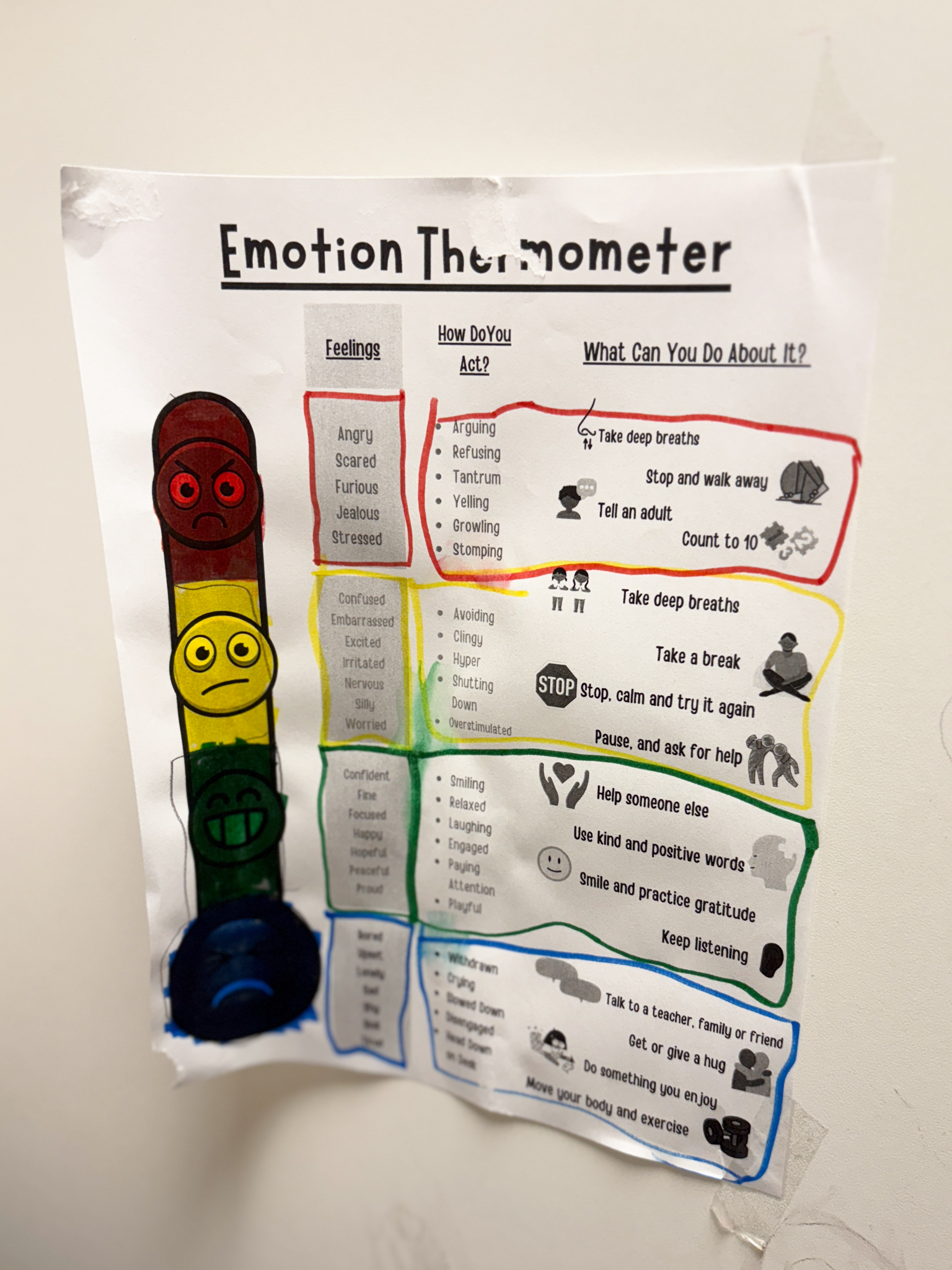 An emotion thermometer poster in Broken Arrow’s Options Academy building provides Tiger Connect students with tools to identify their feelings and coping mechanisms.