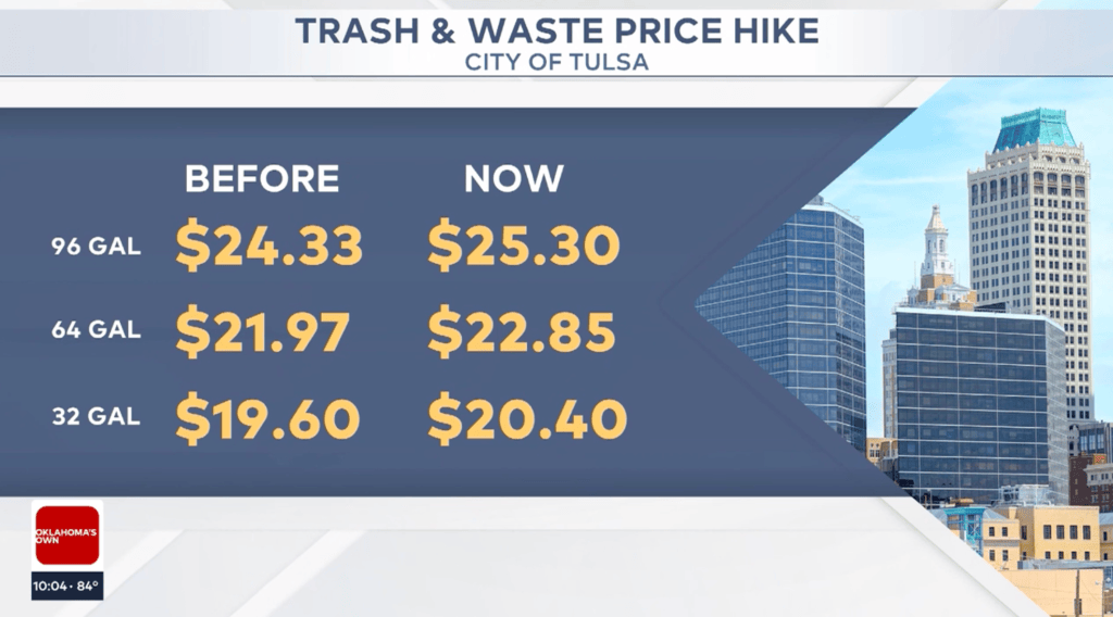 Tulsa utility bills going up in October as city council passes rate hikes, delays budget vote