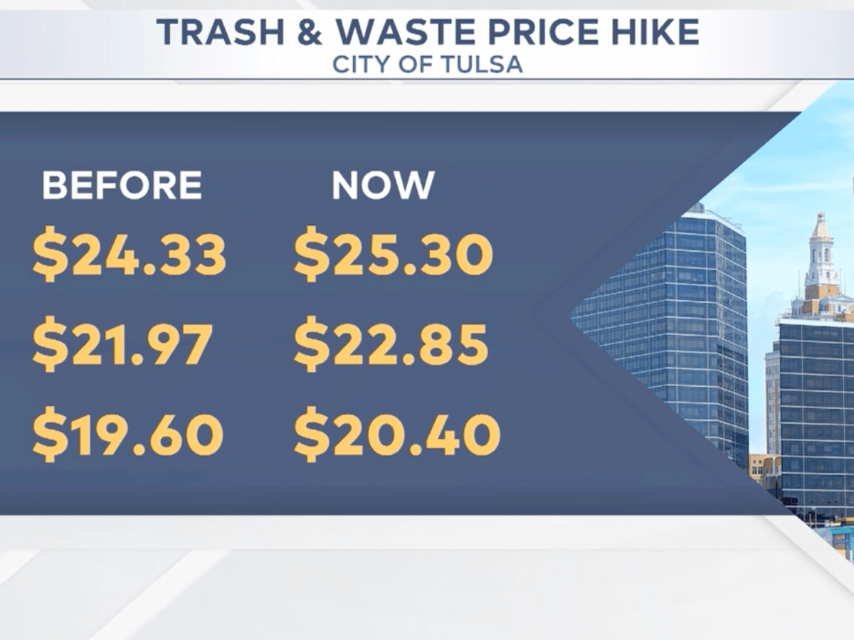 Tulsa utility bills going up in October as city council passes rate hikes, delays budget vote