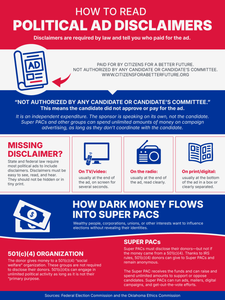 political ad disclaimer graphic explaining rules in Oklahoma